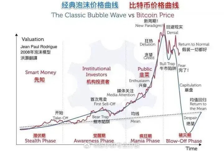 2009年能在哪儿搞到比特币？