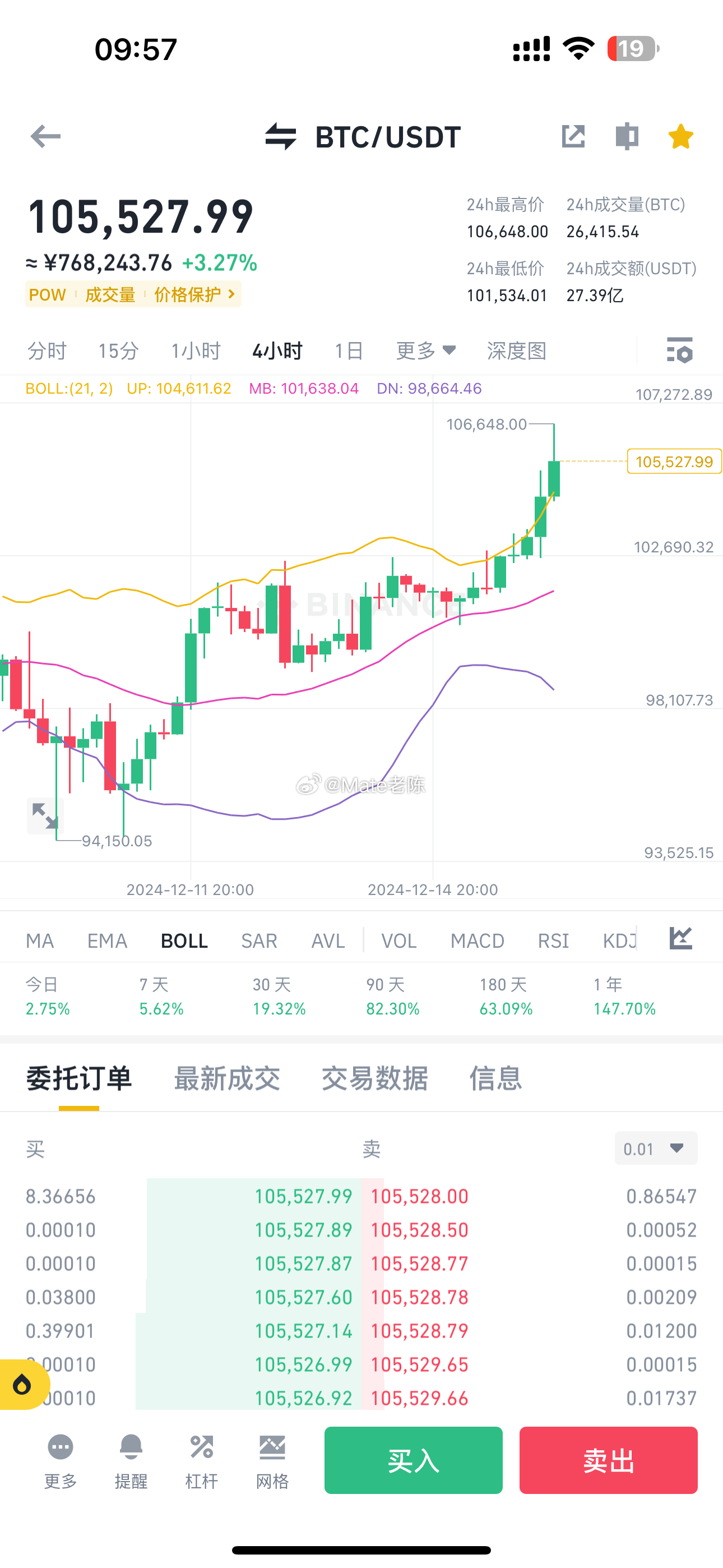 比特币K线图真的能预测价格走势吗？