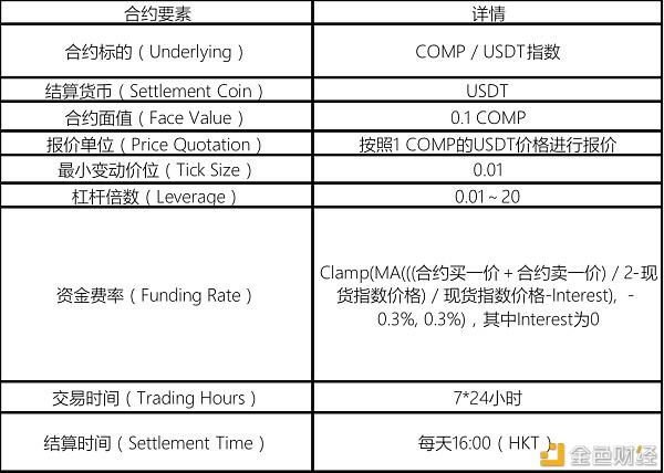 比特币永续合约资金费率为啥能当价格风向标？