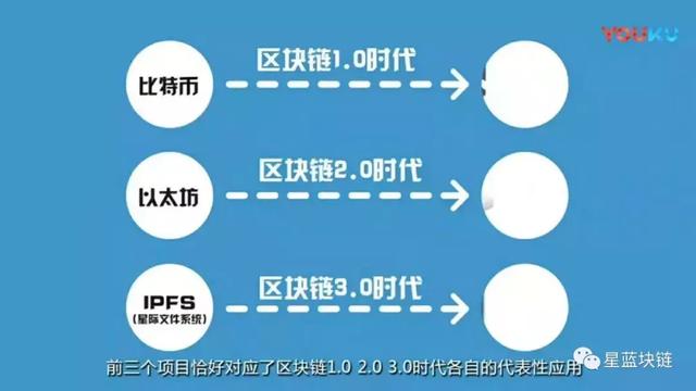 区三代区块链3.0究竟谁能上位？