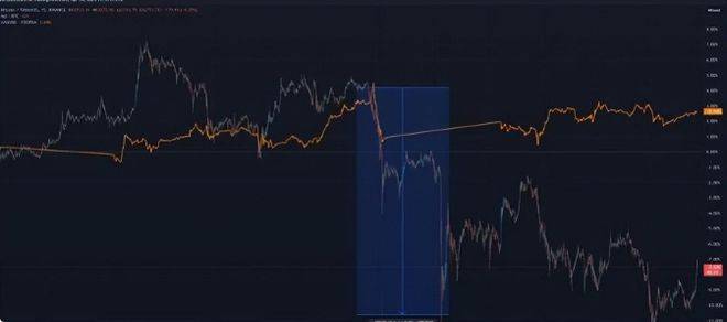 比特币减半前抄底还是等回调？新手该盯紧哪些信号？