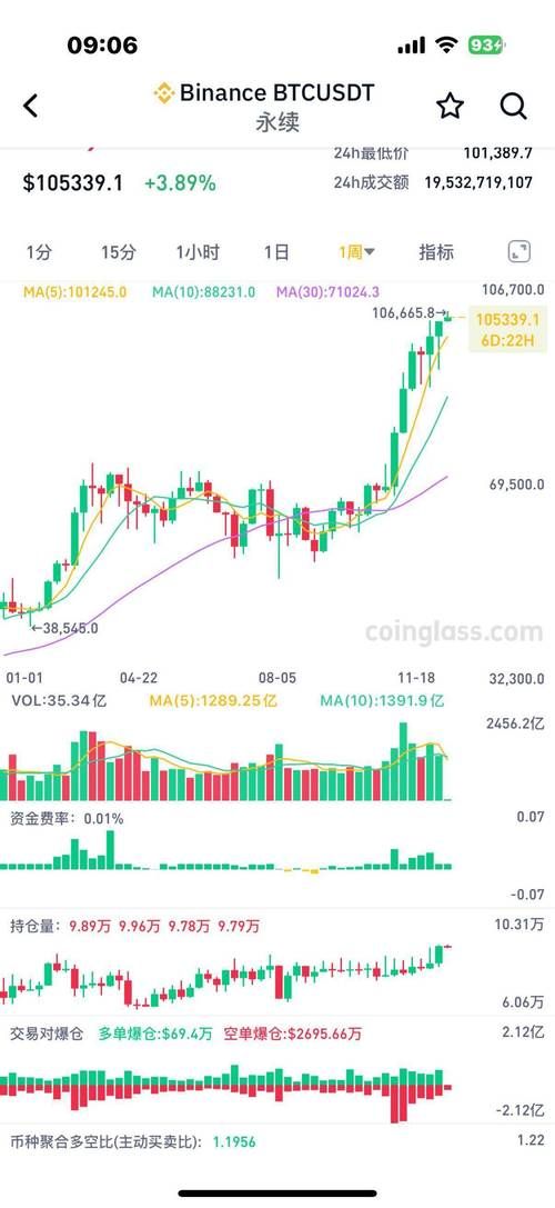 比特币爆仓5个亿还能翻身？李晨踩过的坑你躲得掉吗？