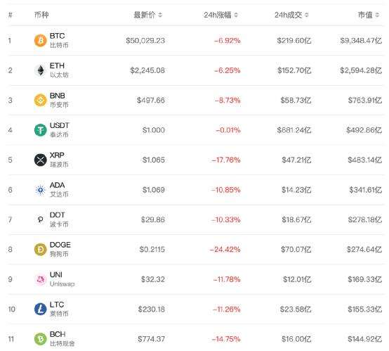 比特币爆仓5个亿还能翻身？李晨踩过的坑你躲得掉吗？