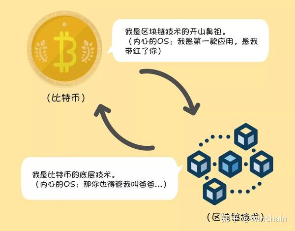 比特币区块到底是个啥？看完这篇保证你不再当小白！