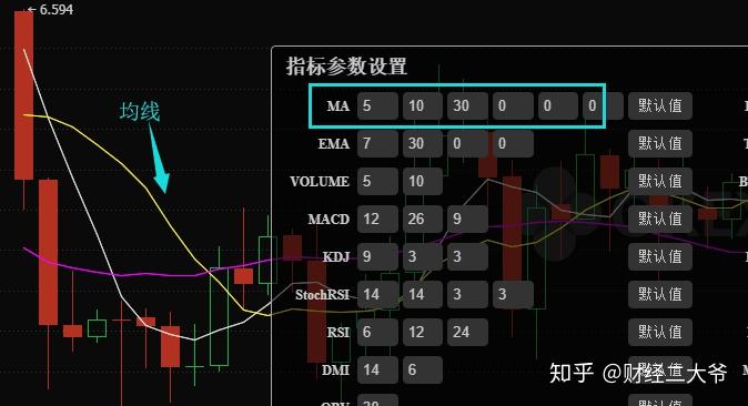 比特币实时K线图真能帮你赚到钱吗？