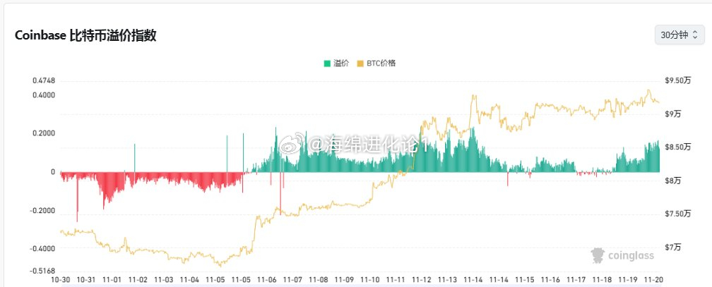 CKB暴涨真的能引爆比特币DeFi夏天吗？