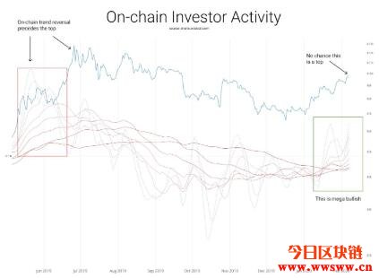 比特币价格一天能翻倍？新手如何看懂美元行情波动？