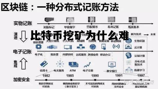 比特币挖矿为啥越挖越难？