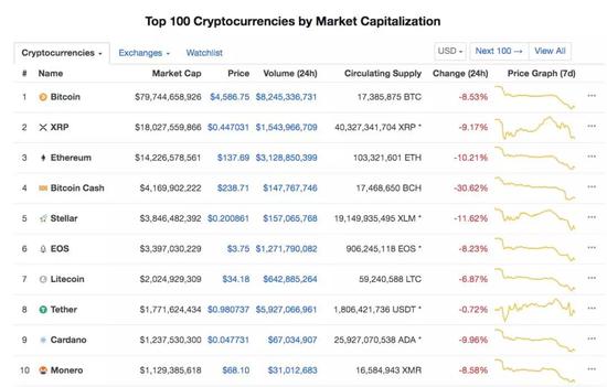 比特币这玩意儿为啥还没崩盘？