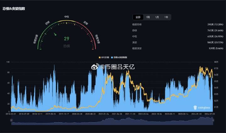 比特币8月暴跌是抄底机会还是逃命信号？