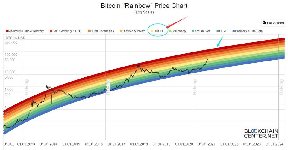 比特币趋势图能看出未来涨跌信号吗？