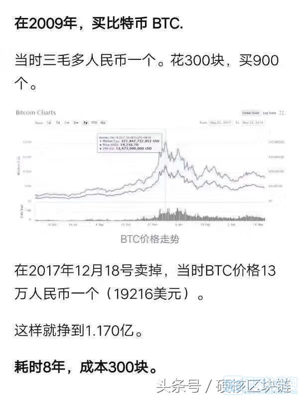 现在买比特币还能暴富吗？