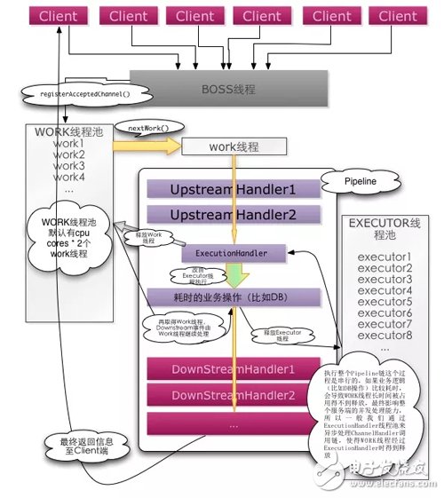 比特币程序化交易必须用WebSocket吗？