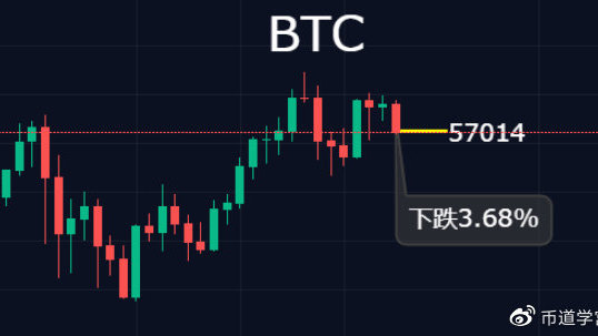 比特币跌到多少能抄底？