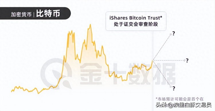 比特币涨回6.5万美金，现在该卖了吗？