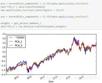 用Python爬取数字货币行情数据难吗？