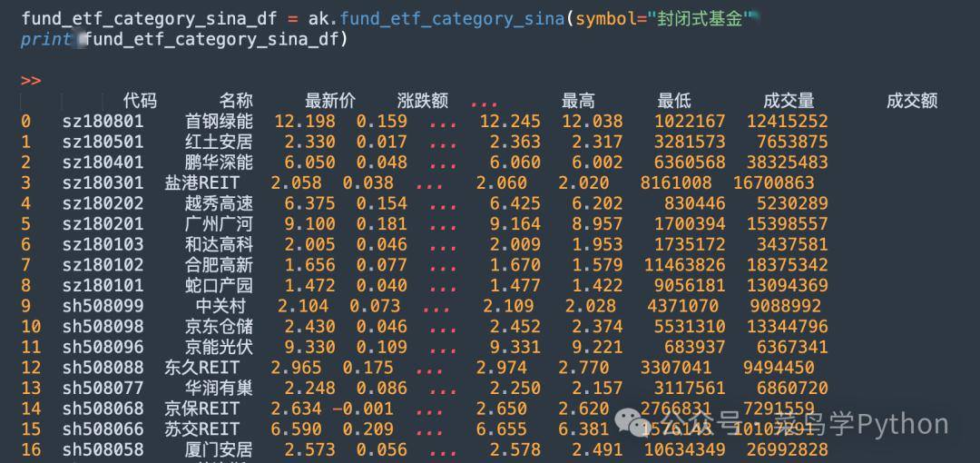 用Python爬取数字货币行情数据难吗？