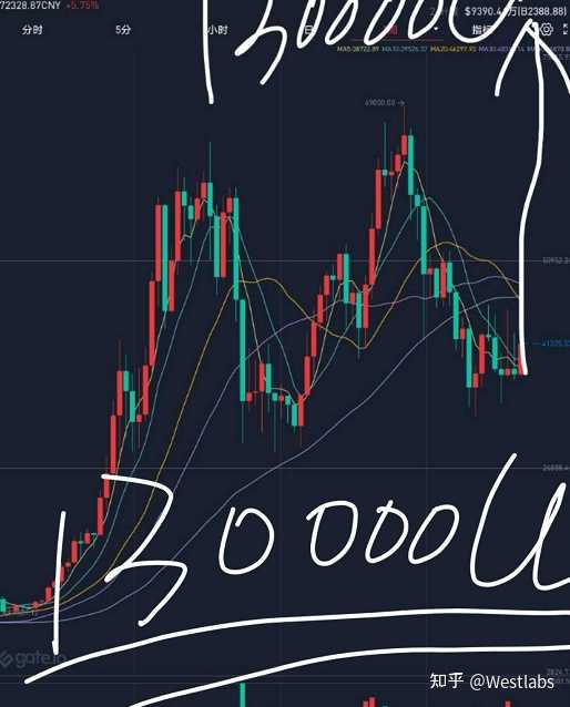 2022年7月1日大盘跌破3400点，比特币会跟着跳水吗？