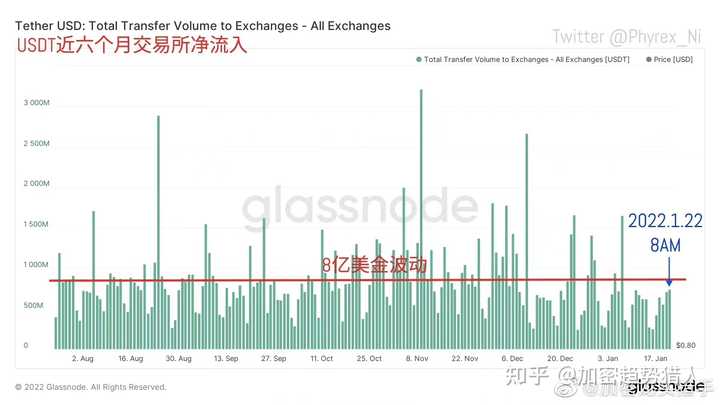 2022年7月1日大盘跌破3400点，比特币会跟着跳水吗？