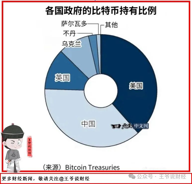 比特币到底归哪个国家管？