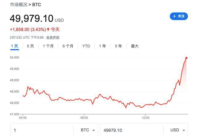 2024年挖一枚比特币到底要烧多少钱？