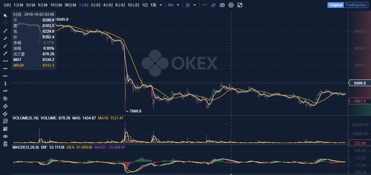 比特币合约里的基差和多空比到底怎么用？