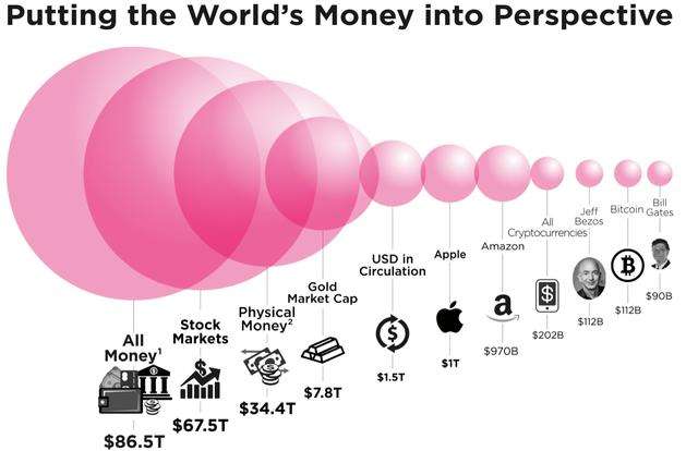 Worldcoin能像比特币那样暴涨10000倍吗？