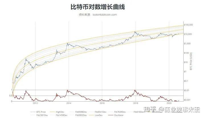 2021年比特币还能涨到10万美金吗？