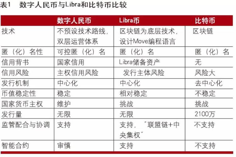 比特币到底靠不靠谱？新手必看的生存指南