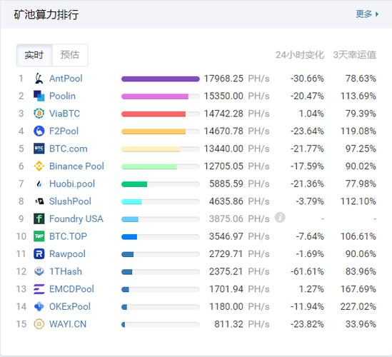 比特币全网算力怎么查？新手必备查询指南