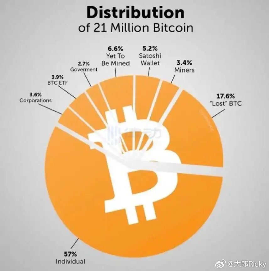 比特币挖到2100万枚后矿工要集体下岗吗？