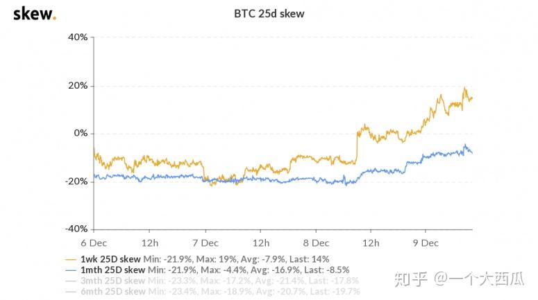 比特币现在跌到底了吗？