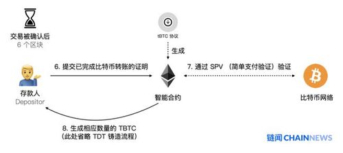 比特币转账手续费怎么算才不亏？