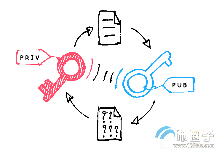 比特币地址和私钥到底是怎么生成的？