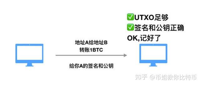 不实名比特币交易真的能实现完全匿名吗？