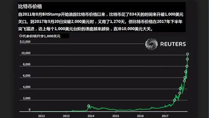 比特币价格到底谁说了算？