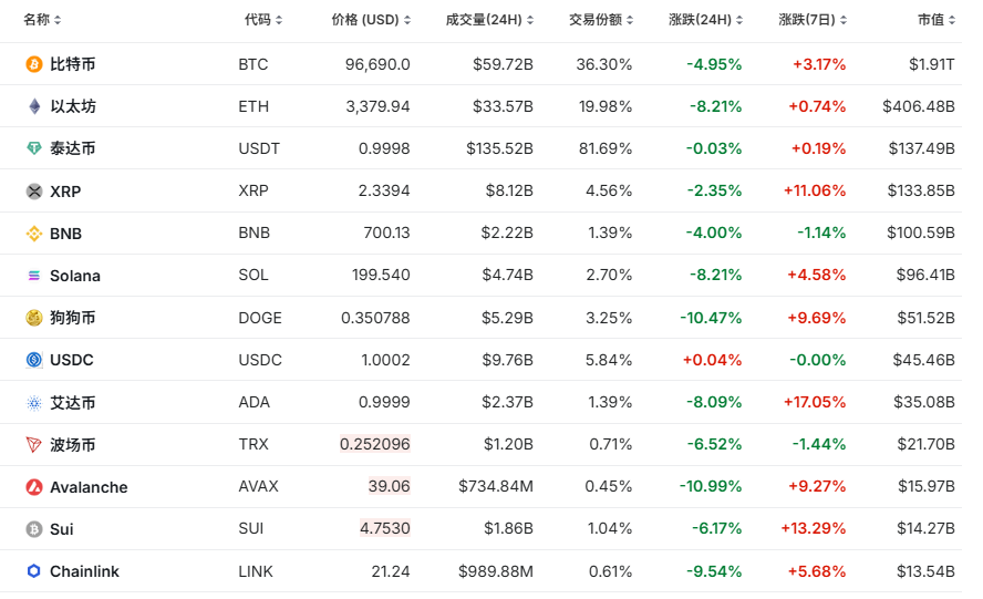 比特币现金今天价格暴涨暴跌，新手还敢上车吗？