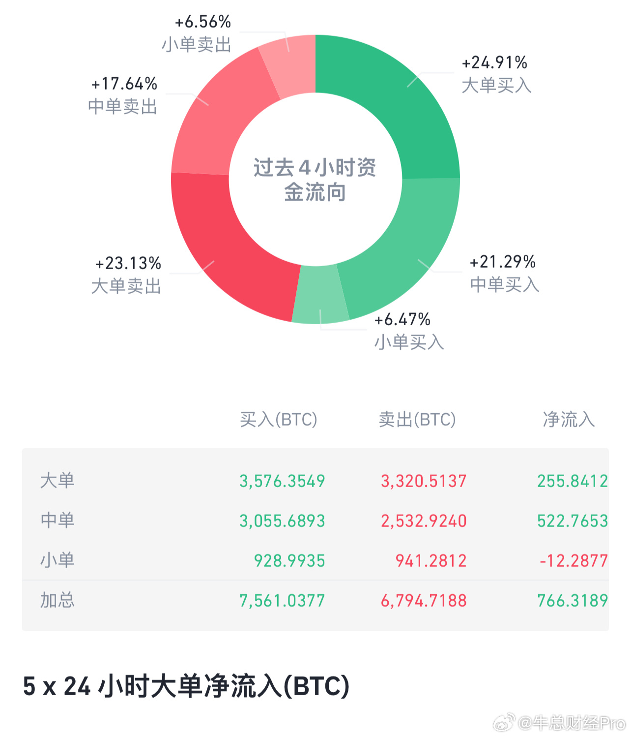 2024年买比特币会不会被割韭菜？