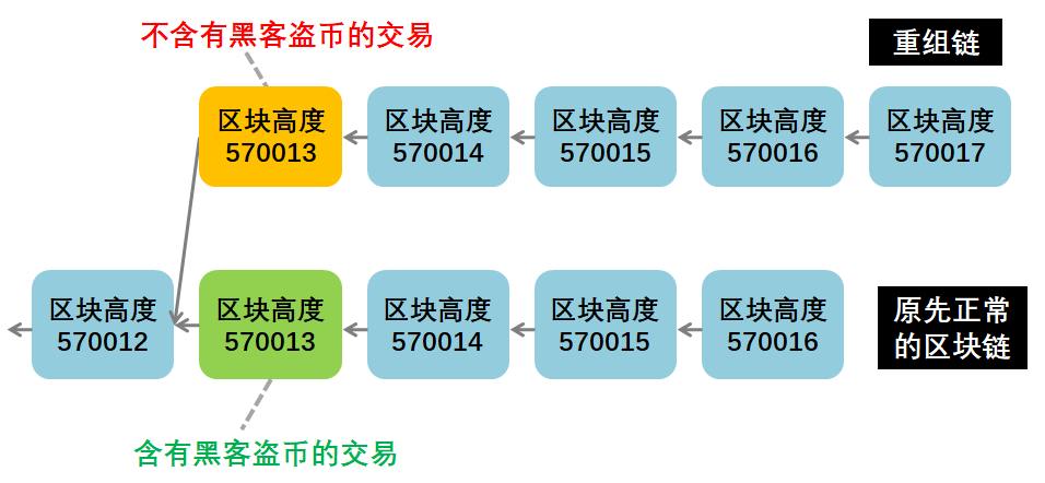 比特币转账为啥要等6个确认？