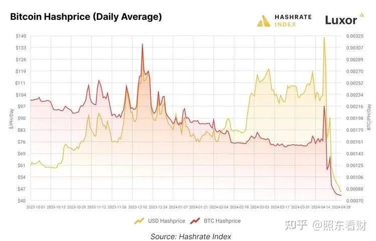 在日本怎么安全又方便地玩转比特币？