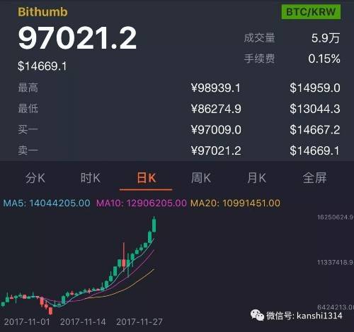 比特币涨到30万该不该马上卖？