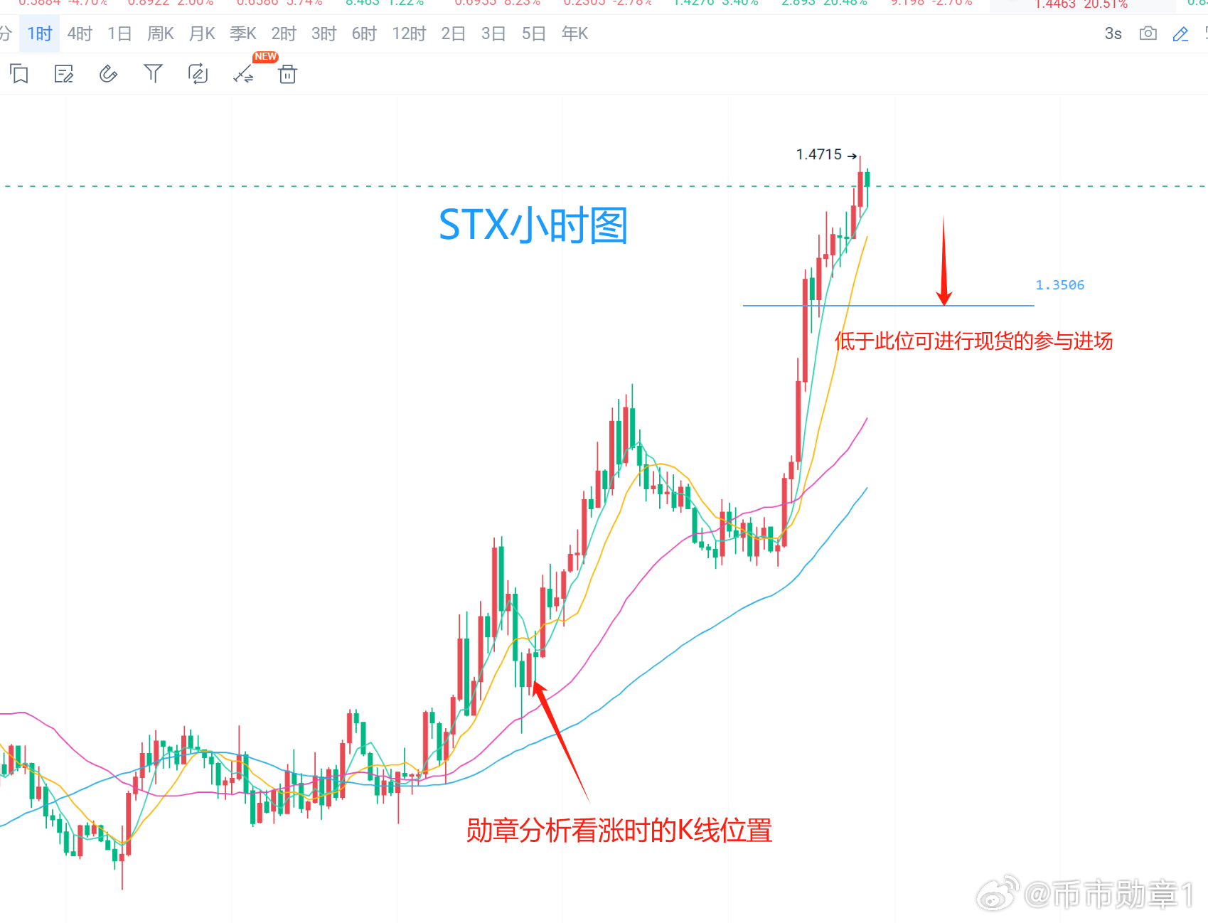 比特币铭文赛道还能火多久？