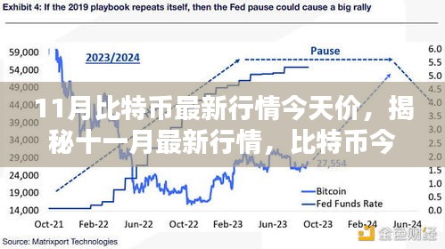 比特币十月真要搞事情？9.30收盘价藏着什么玄机？