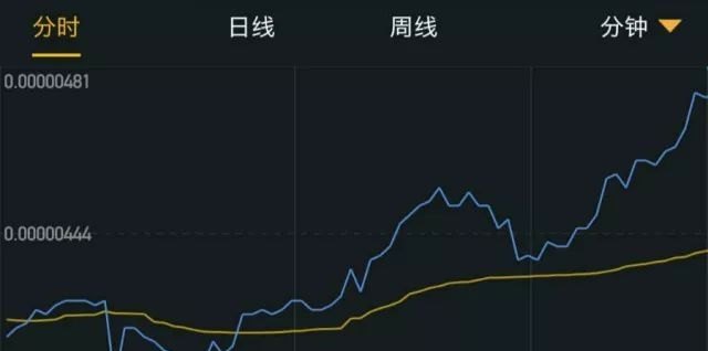 比特币为什么暴跌50%？一文拆穿庄家收割散户的三大套路