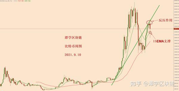 比特币为什么暴跌50%？一文拆穿庄家收割散户的三大套路