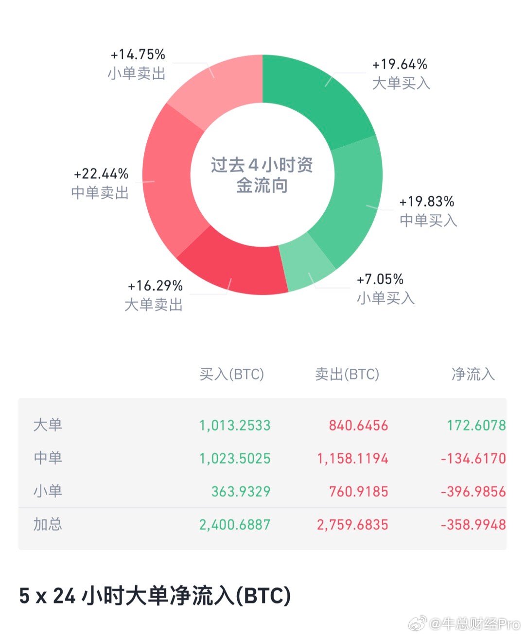 今晚比特币能站稳3万大关吗？