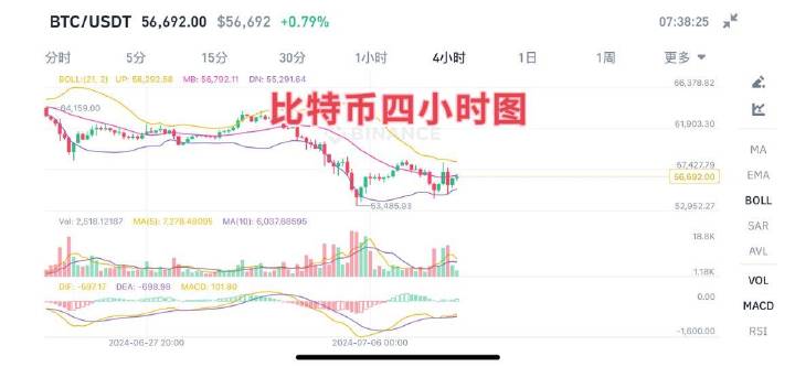 每月500块定投比特币 三年后能赚多少？