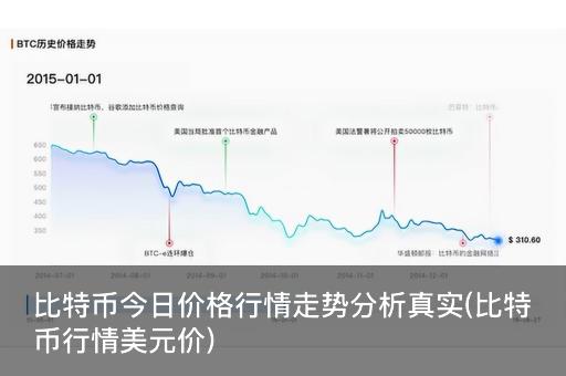 比特币今天涨到7万美金？真实行情全解析！