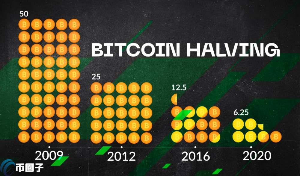 比特币减半真是 四年一暴富 的密码吗？