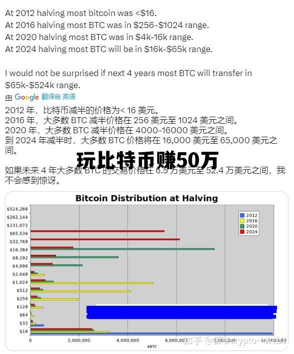 看懂比特币年线真的能赚到钱吗？